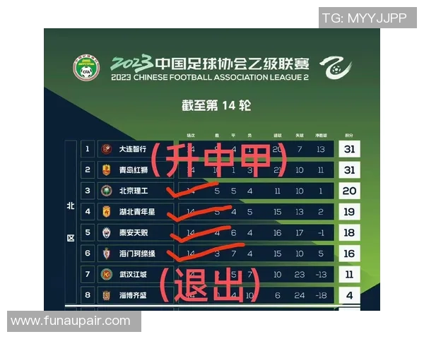 2023年中国足球超级联赛球队排名分析与展望